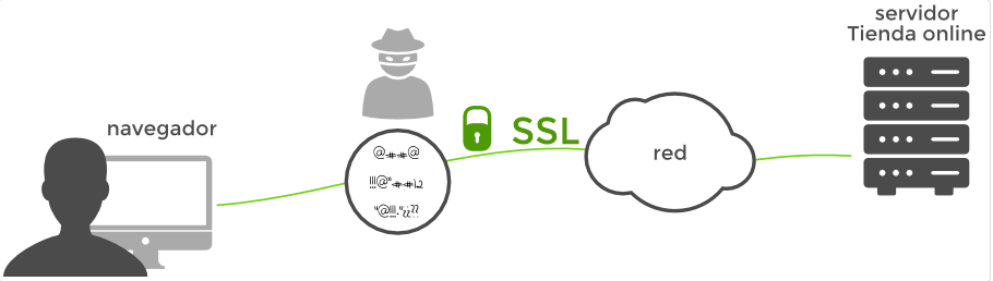 Encriptación en protocolo https
