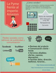 Infografía ecommerce