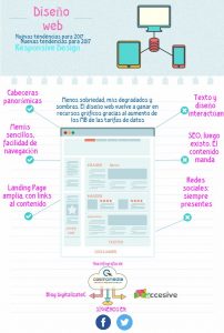 Infografía: Diseño web 2017