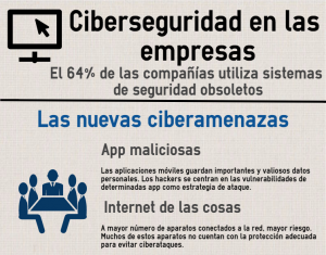 Ciberseguridad en la empresa