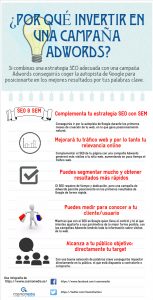 Estrategia SEO SEM - Infografía