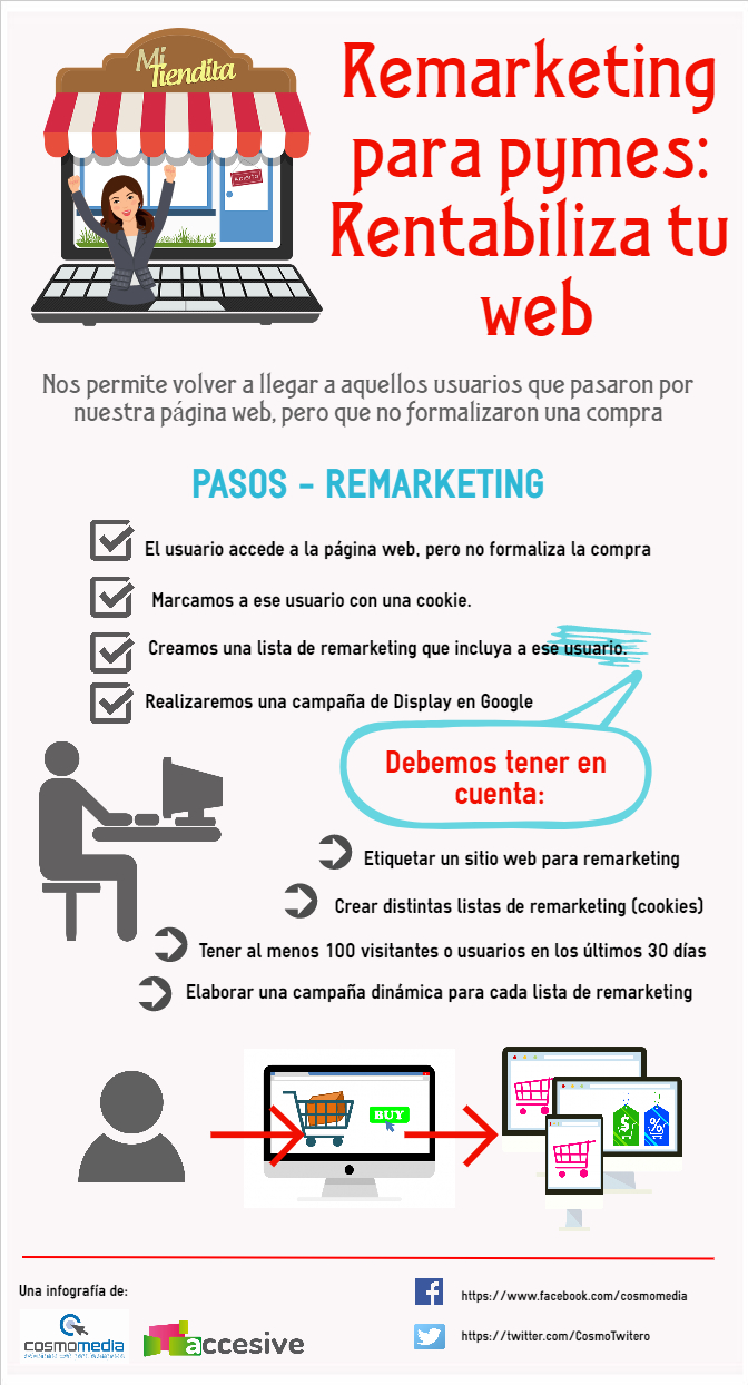 Remarketing para Pymes