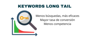 Long Tail Keywords