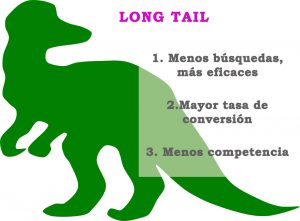 Long Tail marketing empresas