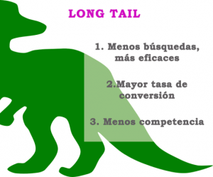 Long Tail estrategia SEO palabras clave