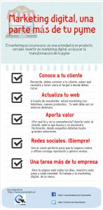 Marketing digital para pymes