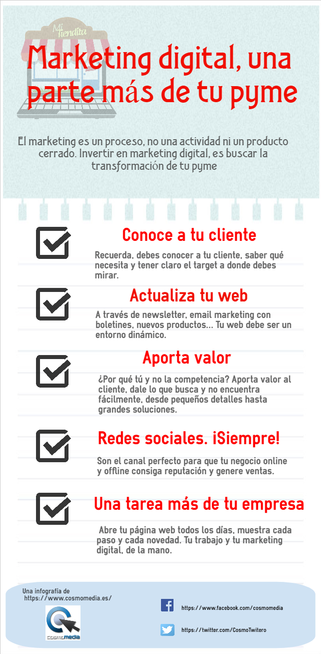 Marketing digital para pymes