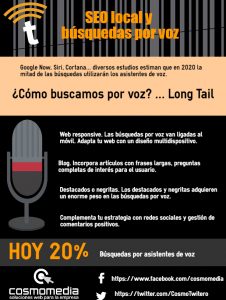 SEO local y búsquedas por voz