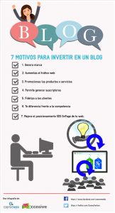 Blog corporativo: ventajas