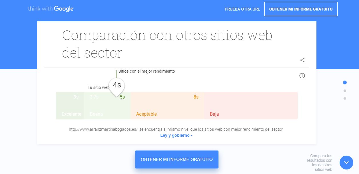 Conoce Test My Site