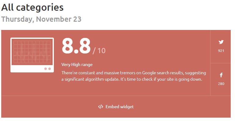 SEMRUSH 23 noviembre altas fluctuaciones Google