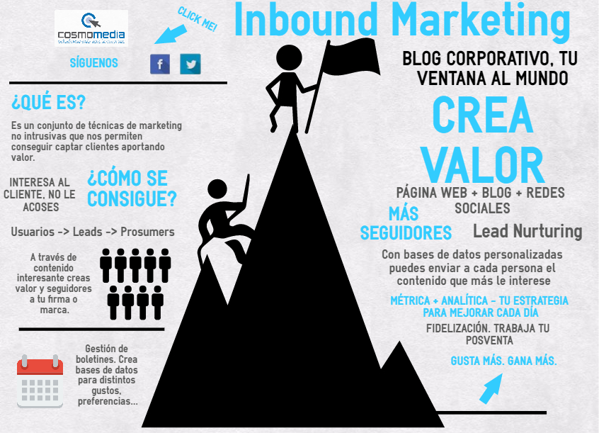 Inbound Marketing infografía