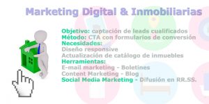 Marketing digital para inmobiliarias