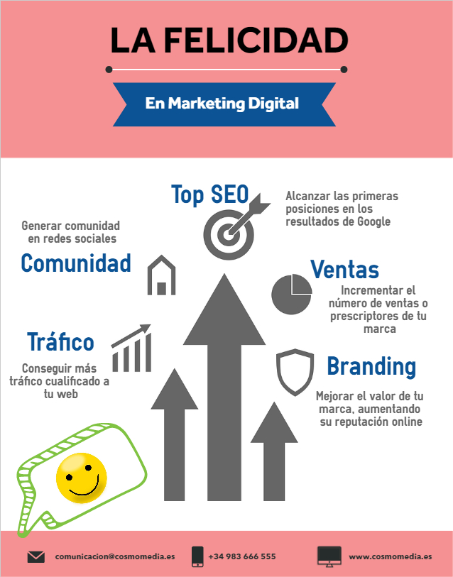 Felicidad en Marketing Digital