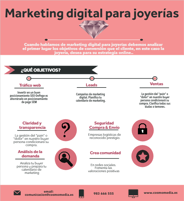 Infografía Marketing para joyerías