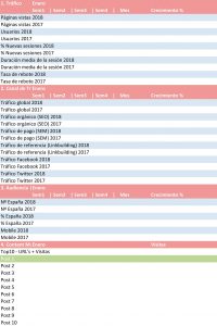 Ejemplo de report para un blog