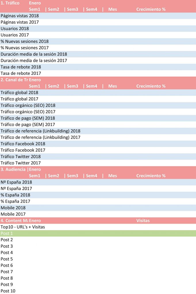 Ejemplo de report para un blog