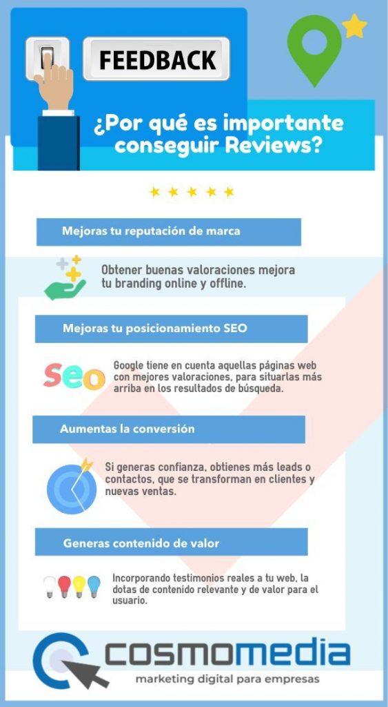 Infografía Reviews Por qué son importantes