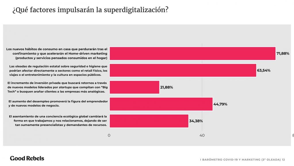 Sectores de consumo post-confinamiento