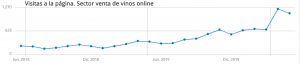 Casos de éxito en SEO - Empresa de vino