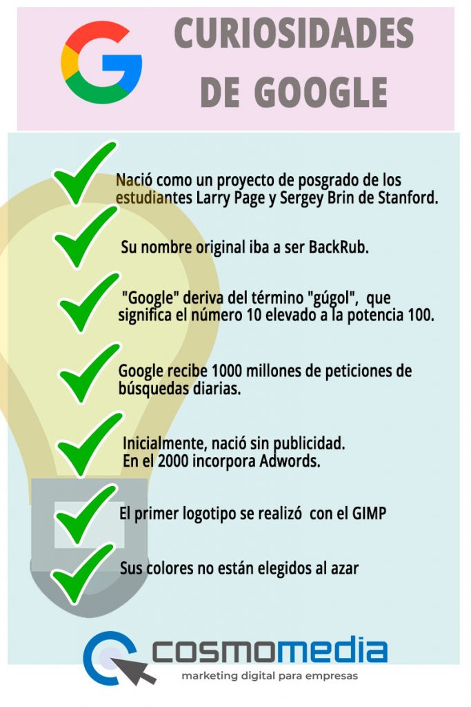 Infografía curiosidades de Google