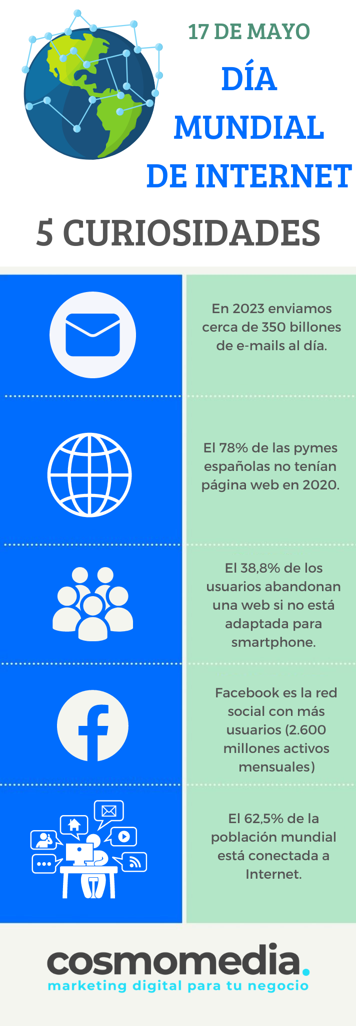 Día de Internet Infografía