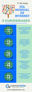 Día de Internet - Curiosidades