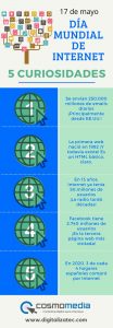 Curiosidades de Internet - Infografía