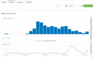 Ejemplo de estadísticas web
