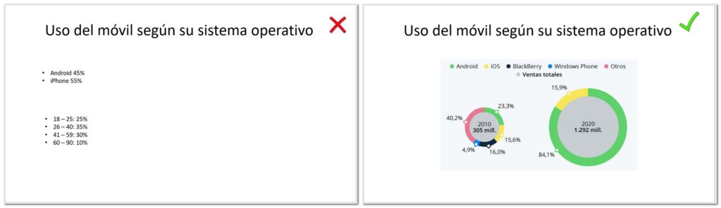 os datos de tus diapositivas, lo más gráficos y llamativos