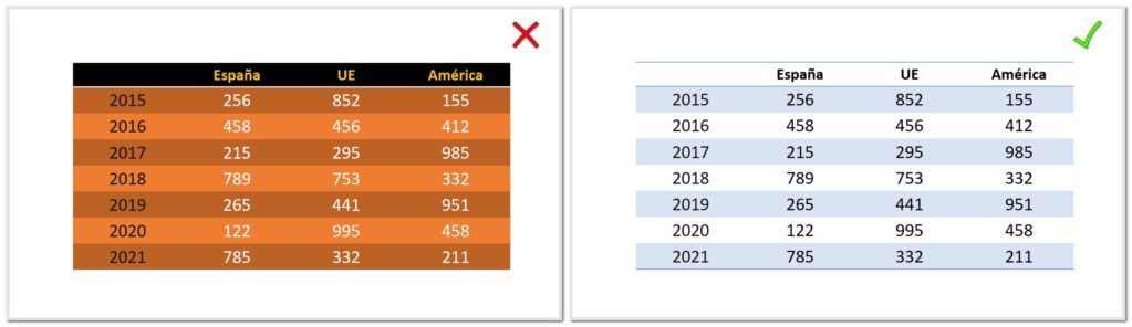 Simplifica la estética de tus tablas en PowerPoint