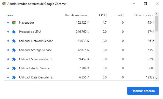 Administrador de tareas de Chrome