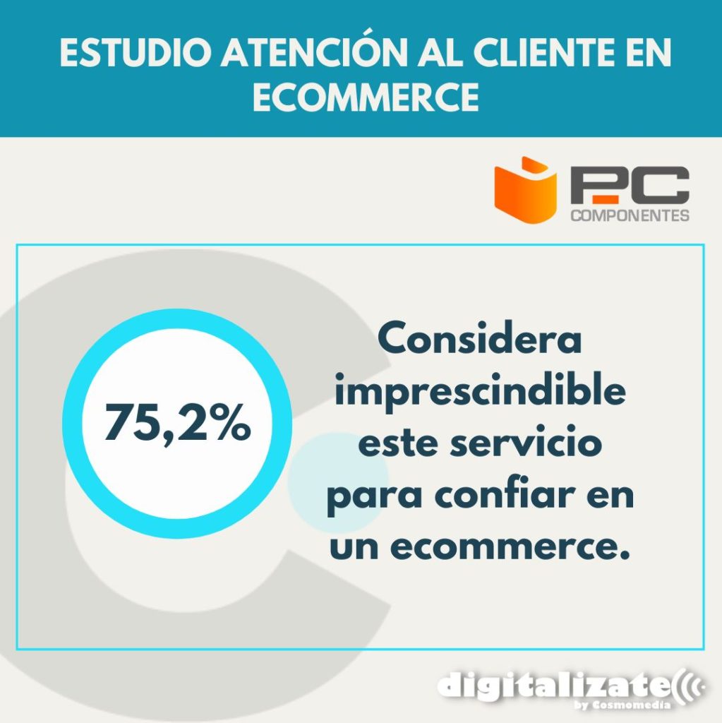 Estudio Ecommerce y Atención al Cliente